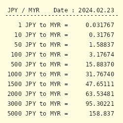 60000yen to myr